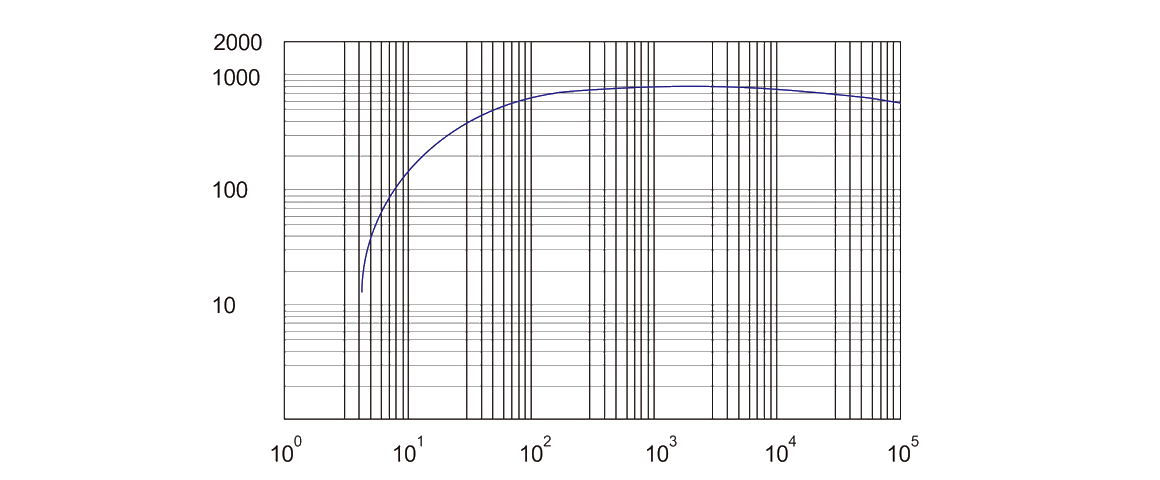 RSP1100干式螺桿真空泵曲線圖.png